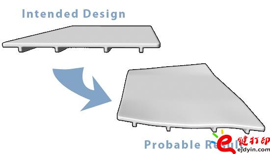 关于更好使用3D打印尼龙材料特性的建议和使用技巧_3d打印材料使用指南