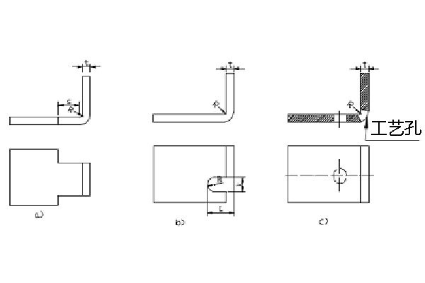 钣金折弯工艺孔