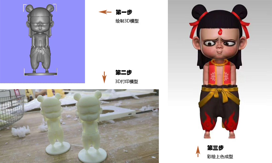 哪吒手办3D打印制作流程