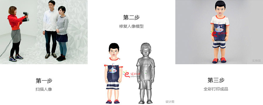 全彩3D打印儿童人像制作流程